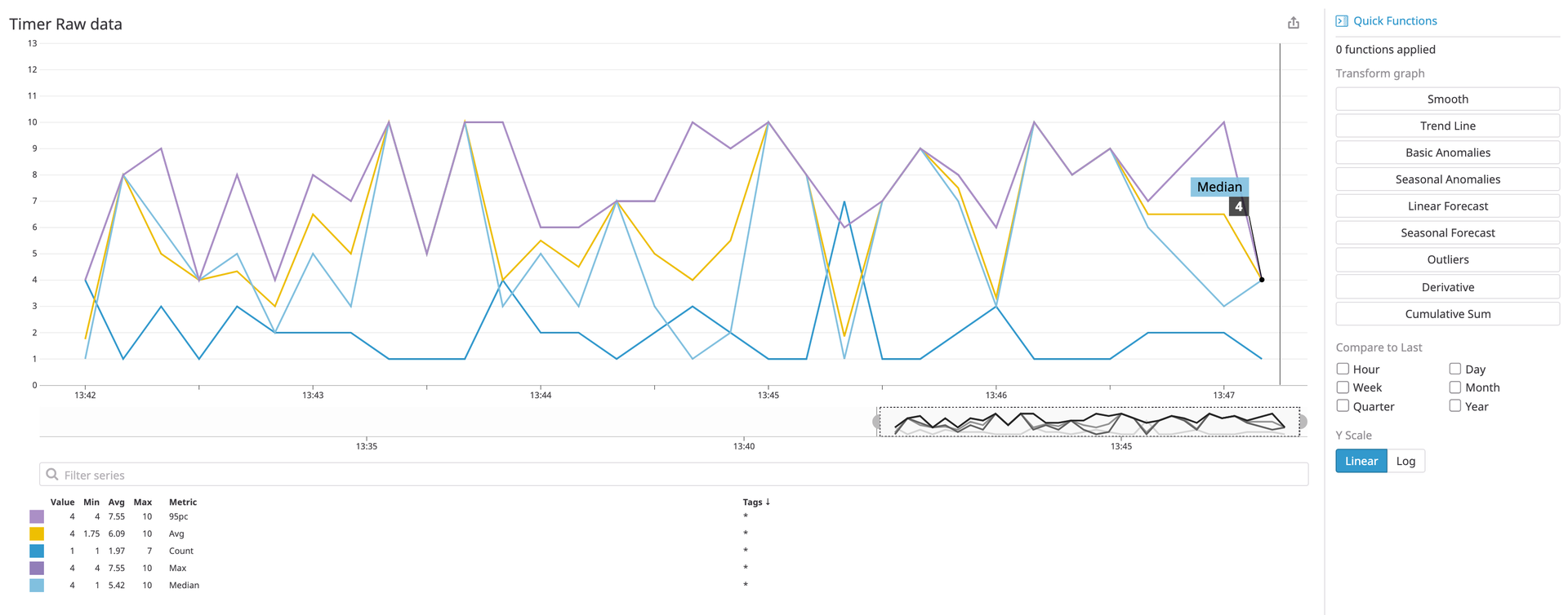 A distribution metric visualized over time